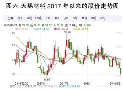 电解液之殇：产能待出清 价格仍将低位徘徊