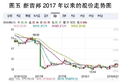 电解液之殇：产能待出清 价格仍将低位徘徊