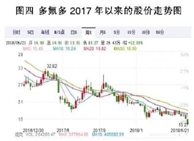 电解液之殇：产能待出清 价格仍将低位徘徊