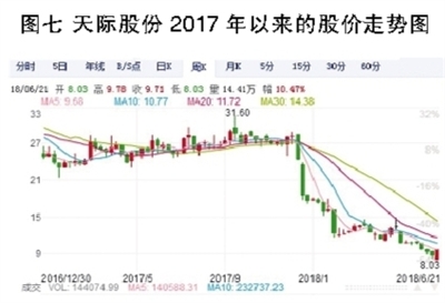 电解液之殇：产能待出清 价格仍将低位徘徊