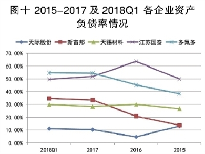 电解液之殇：产能待出清 价格仍将低位徘徊