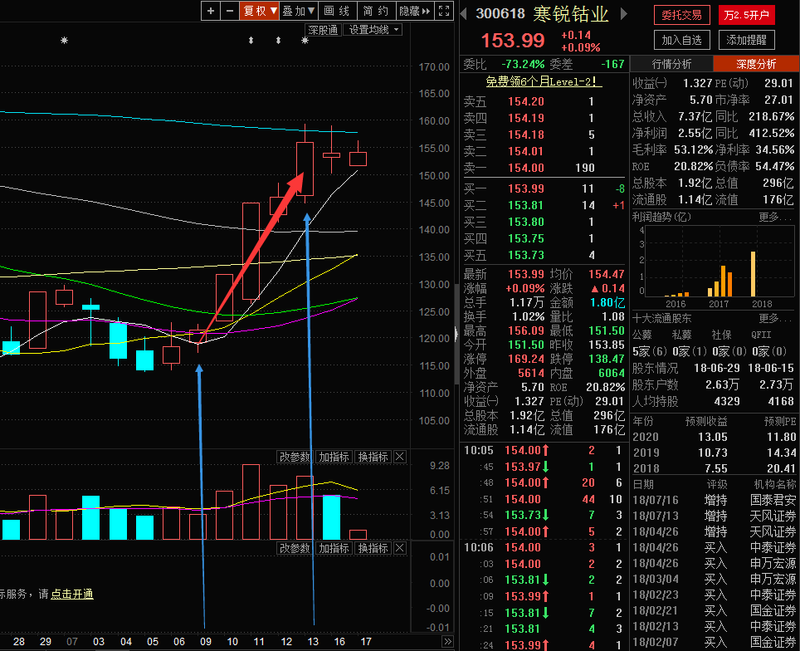 需求旺盛叠加低库存 钴爷受利或将短期反弹