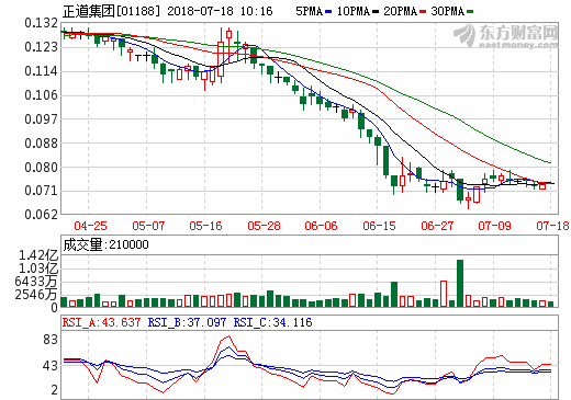 正道集团转让佳贝思剩余股权 集中开发钛酸锂电池