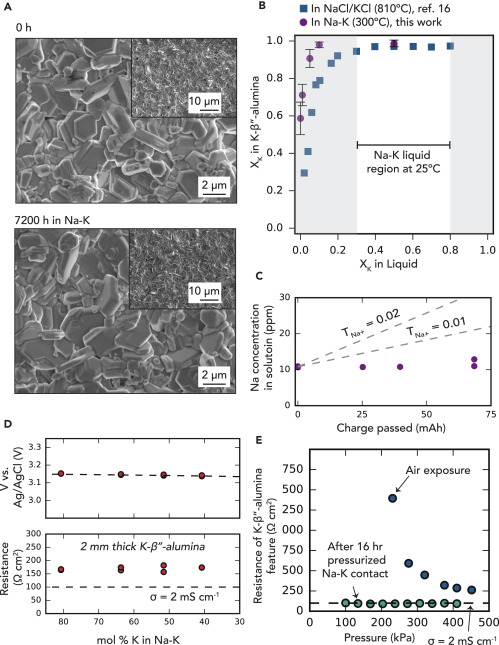 斯坦福研制新型高压液流电池 基于钠钾液态金属材料