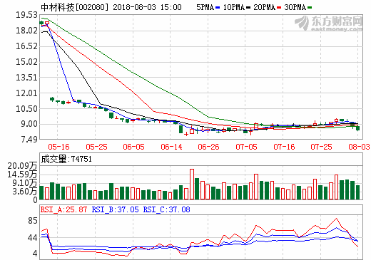 中材科技：切入湿法隔膜 受益与行业景气度上行
