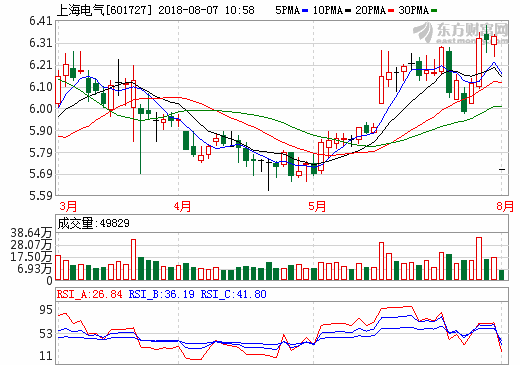 上海电气 上海电气