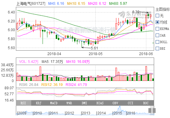 上海电气、保利协鑫终止股权并购 或与光伏“531新政”冲击有关