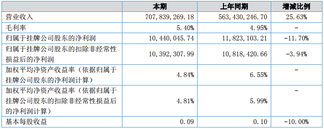 五星铜业 五星铜业