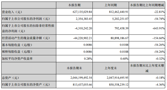 茂硕电源主要会计数据和财务指标 茂硕电源主要会计数据和财务指标
