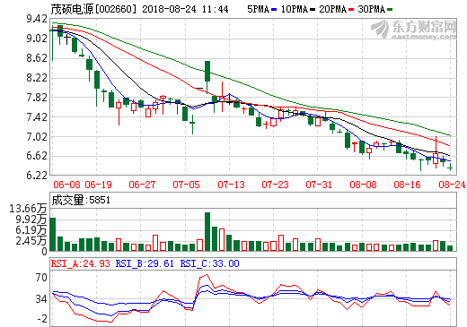 茂硕电源 茂硕电源