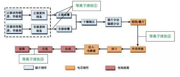 电池制造工艺水平.jpg 电池制造工艺水平.jpg