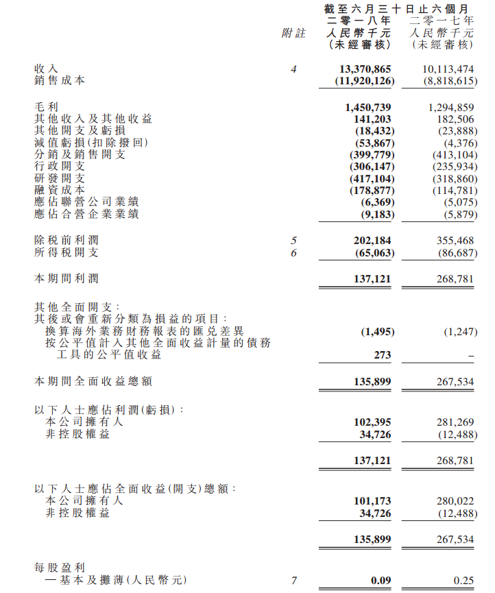 超威动力布局锂电见成效 上半年锂电池销售收入约1.78亿元