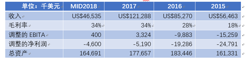 潍柴11亿元入股巴拉德 燃料电池核心技术买得来吗？