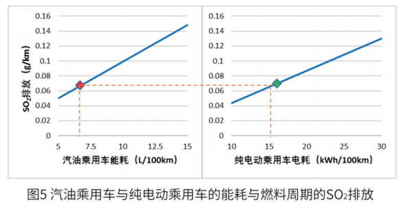 电动汽车到底环不环保？ 标准来了!