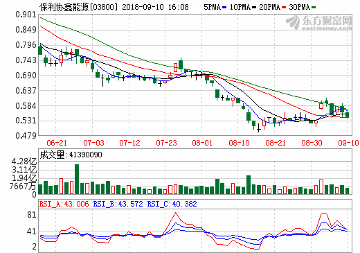 光伏材料价格止跌企稳 龙头企业多举措“御寒”