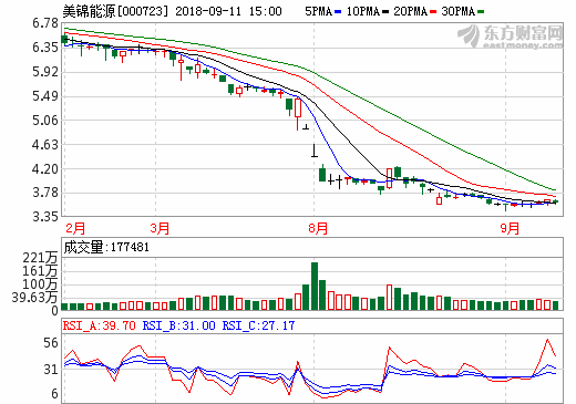 美锦能源扩张氢能源产业链 子公司氢燃料电池汽车首次出口