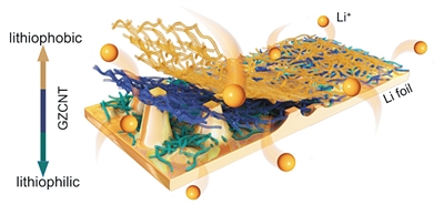 “双重性格”保护膜 让锂电池不被刺穿