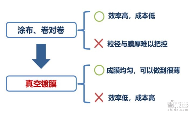 固态电池 固态电池