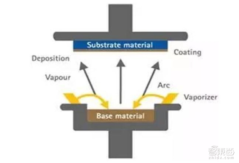 固态电池 固态电池