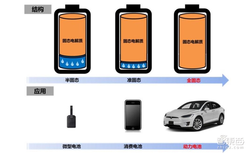 固态电池 固态电池