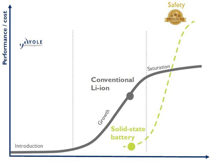固态电池研发如火如荼 大众能否脱颖而出？