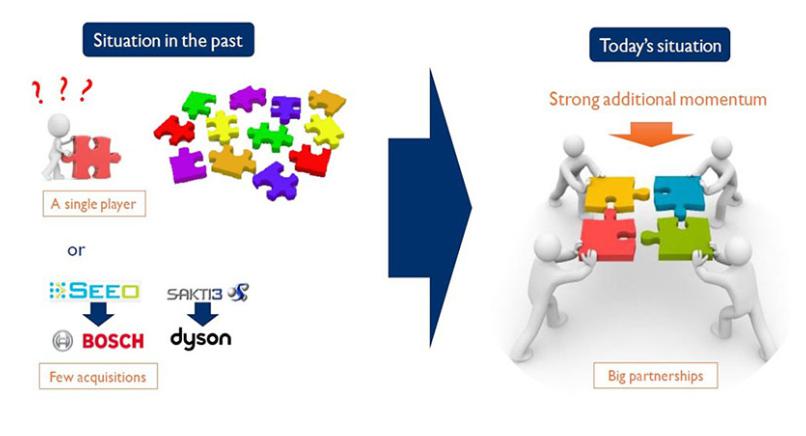 固态电池研发如火如荼 大众能否脱颖而出？
