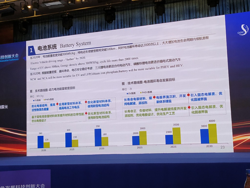 新能源汽车助力绿色出行
