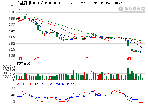 长园集团减持星源材质4.33%股权 获利或达1.2亿元