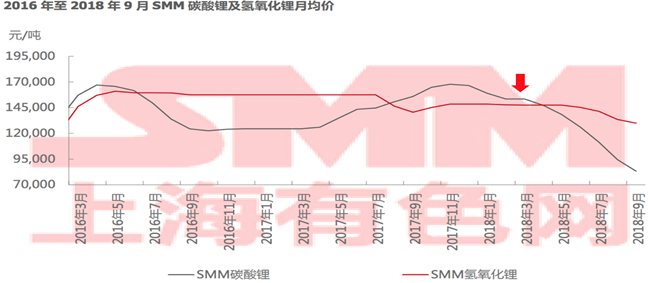 新能源补贴再退坡将至  电池材料发展新趋势解读