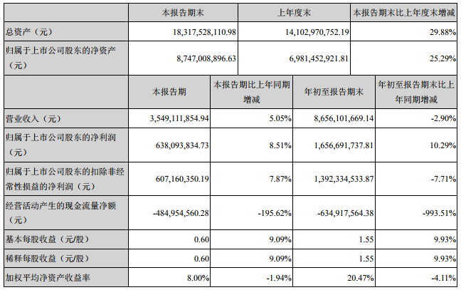 大族激光主要会计数据和财务指标