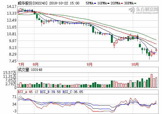 威华股份拟9.5亿收购盛屯锂业100%股权 抢占锂矿资源