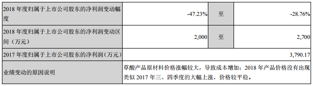 丰元股份前三季营收1.97亿 年产3000吨磷酸铁锂生产线将投产