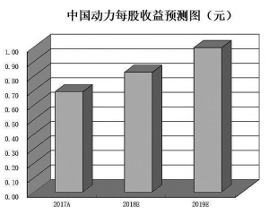 石墨烯产业或进入高速发展期 基金三季度持有13只潜力股