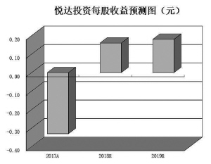 石墨烯产业或进入高速发展期 基金三季度持有13只潜力股