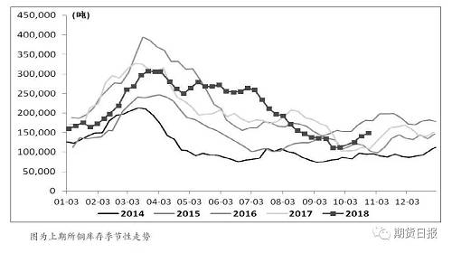 利空“阴云”密布 铜价新一轮跌势即将开启？