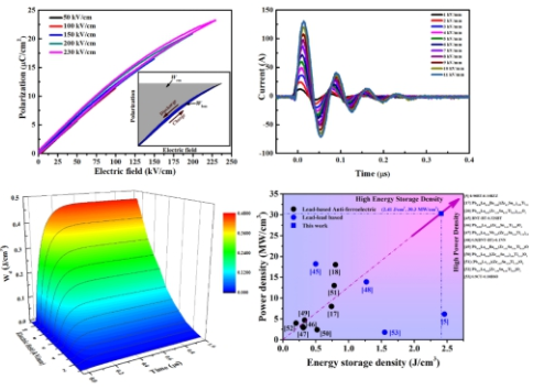 新型钛酸钡基弛豫铁电体的储能和充放电特性 新型钛酸钡基弛豫铁电体的储能和充放电特性