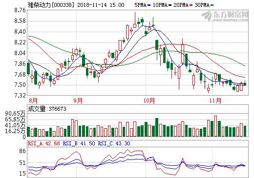 潍柴动力入主加拿大巴拉德 共谋氢燃料电池