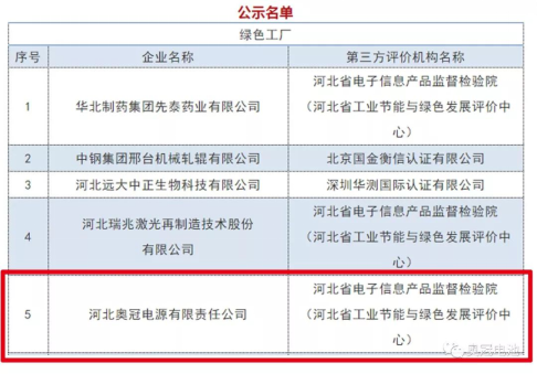 助推绿色制造示范体系 奥冠入选为省级“绿色工厂”