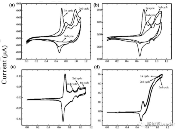 锂电池还能用水做电解液？水系电解液锂离子电池全面解读