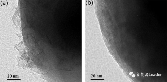 锂电池还能用水做电解液？水系电解液锂离子电池全面解读