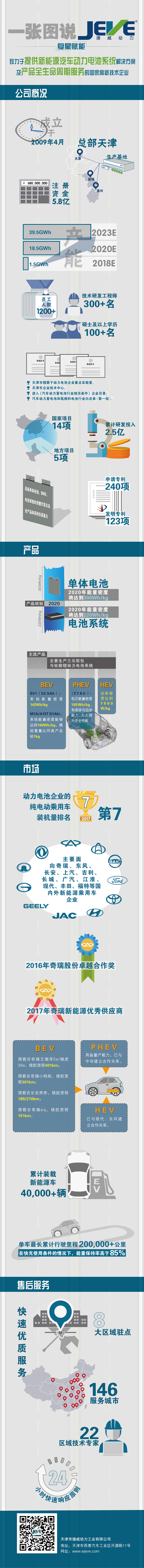 复星赋能 一张图带你快速了解天津捷威动力