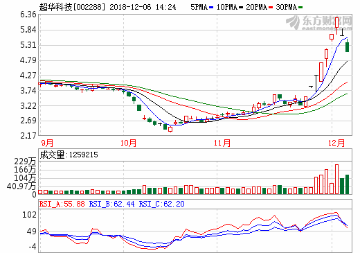 超华科技与嘉应学院深化产学研合作 加码高性能锂电铜箔