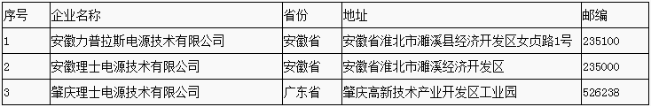 工信部：第六批符合铅蓄电池行业规范条件企业名单公示