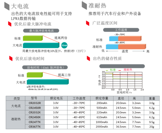 锂电池和18650鼻祖的涅槃重生——从索尼18650到村田21700