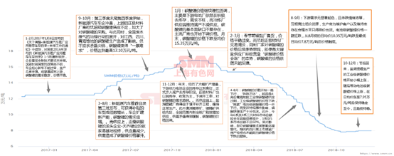 锂价从16.8万到7.8万 这两年锂市究竟发生了什么动荡! 锂价从16.8万到7.8万 这两年锂市究竟发生了什么动荡!