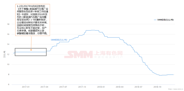 锂价从16.8万到7.8万 这两年锂市究竟发生了什么动荡! 锂价从16.8万到7.8万 这两年锂市究竟发生了什么动荡!