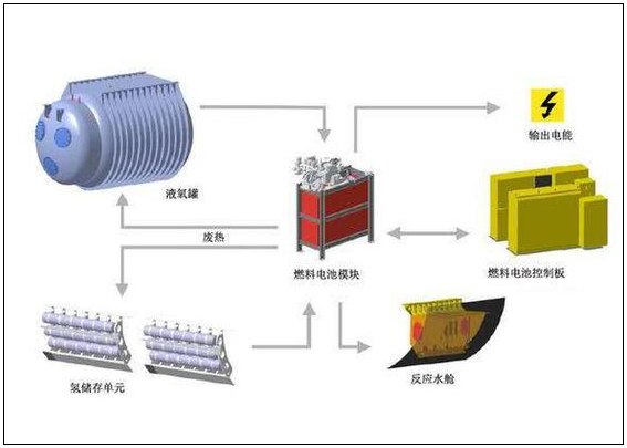 中国AIP潜艇为何暂弃燃料电池 实际应用有难度不适合