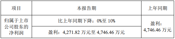 锂电设备制造商金银河：2018年净利预计超4271万元