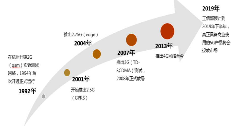 5G提振消费类电池市场？2019年中国手机锂电池需求或达12.16GWh