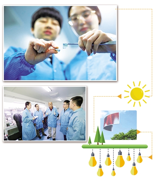 陈永胜教授团队人员展示制备的柔性有机太阳能电池器件 陈永胜教授团队人员展示制备的柔性有机太阳能电池器件